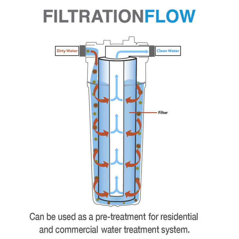 Filtro in cotone Pp da 10 poll - Basin Mixer Cartridge recensione e prezzo